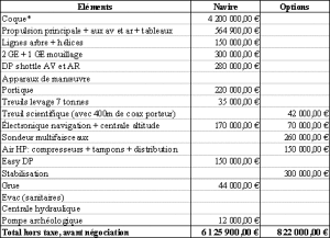 exemple de devis estimatif