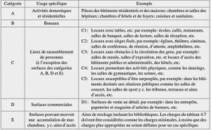 exemple de devis plancher chauffant