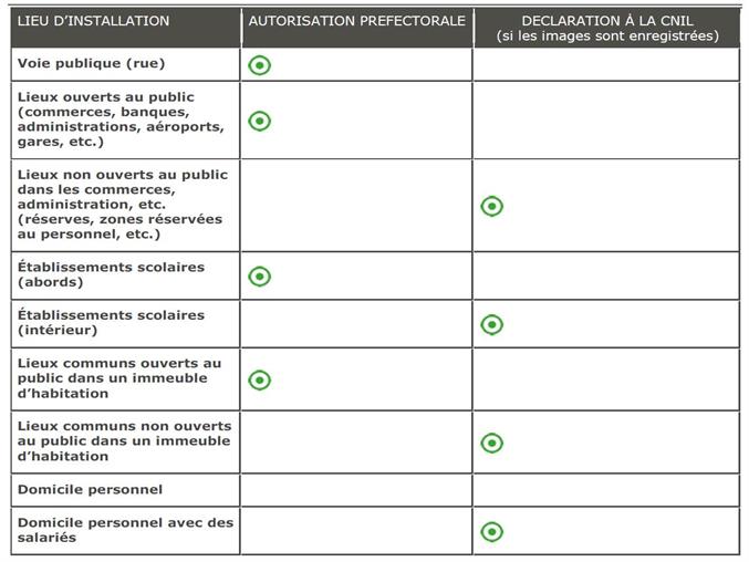 exemple de devis videosurveillance