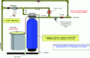 exemple de devis adoucisseur d eau