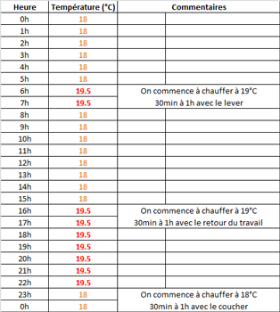 exemple de devis chauffage central