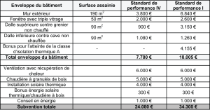 exemple de devis solaire thermique