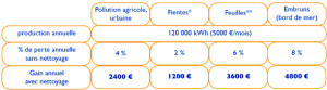 exemple de devis solaire thermique