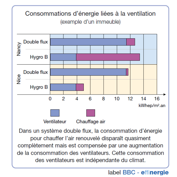 exemple de devis vmc double flux