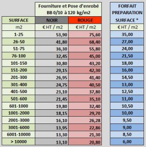 exemple de devis allee