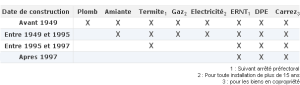 exemple de devis diagnostics immobiliers