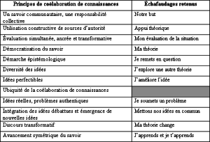 exemple de devis echafaudage