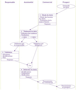 exemple de devis evenement