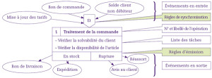 exemple de devis evenement