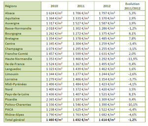exemple de devis extension maison