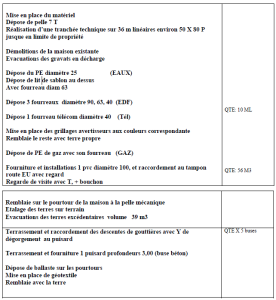 exemple de devis pour terrassement