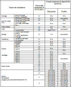exemple de devis tableau electrique