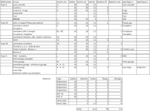 exemple de devis tableau electrique