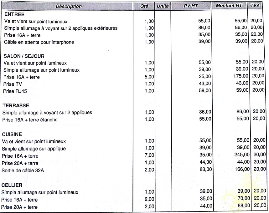 exemple de devis tableau electrique