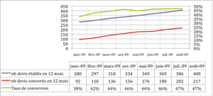 exemple de devis de performance