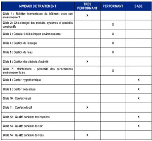 exemple de devis de performance