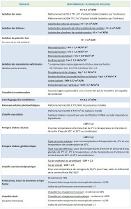 exemple de devis de performance