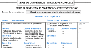 exemple de devis formation professionnelle