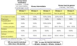 exemple de devis mutuelle