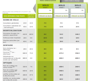 exemple de devis mutuelle