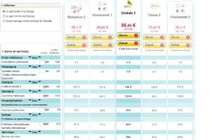 exemple de devis mutuelle