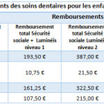 exemple de devis orthodontie