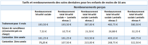 exemple de devis orthodontie