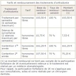 exemple de devis orthodontie