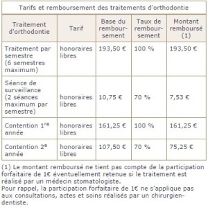 exemple de devis orthodontie