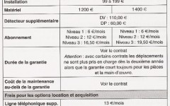 exemple de devis pour une alarme