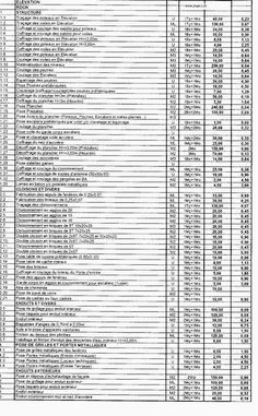 Liste complète de temps unitaires optimums