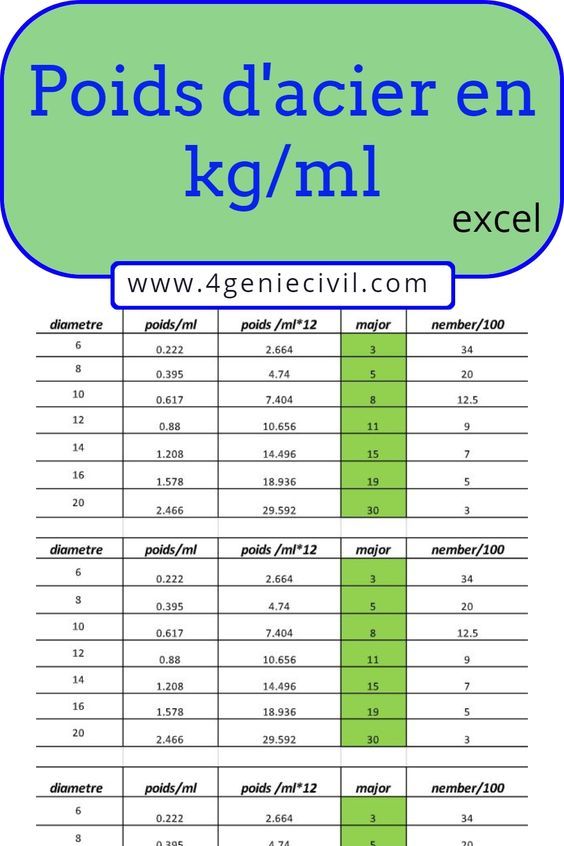 Poids acier en excel selon le diamètre