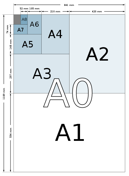 File:A size illustration2.svg - Wikipedia