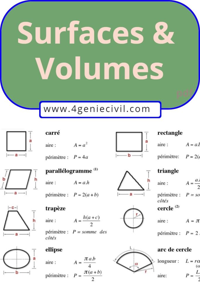 les surfaces et les volumes des formes géométriques pdf