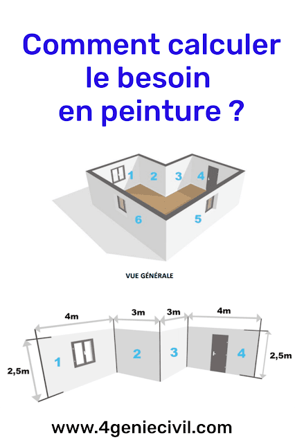 Comment calculer le besoin en peinture et estimer le coût de la rénovation d'un local ?