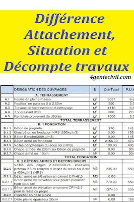 Différence entre attachement, situation et décompte travaux