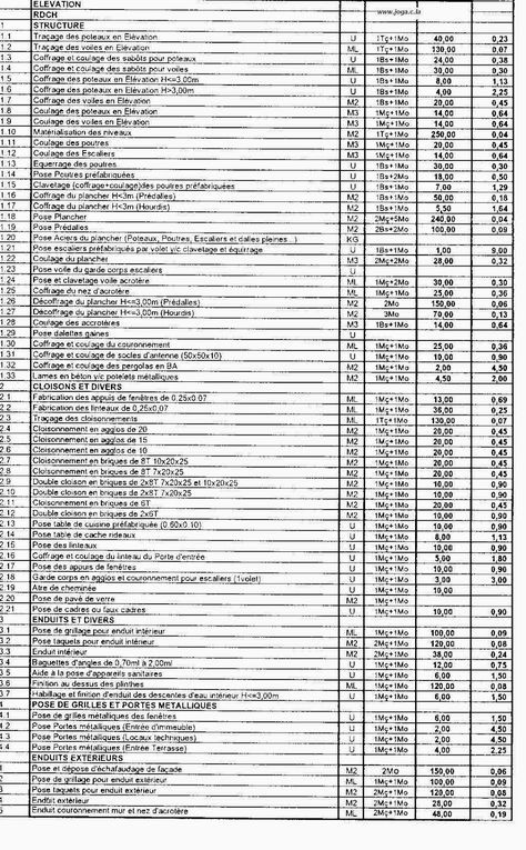 Liste complète de temps unitaires optimums