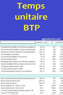 Temps unitaire BTP - fichier pdf