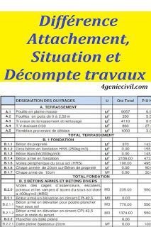 Différence entre attachement, situation et décompte travaux
