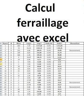 Exemple de calcul ferraillage d'un projet en excel