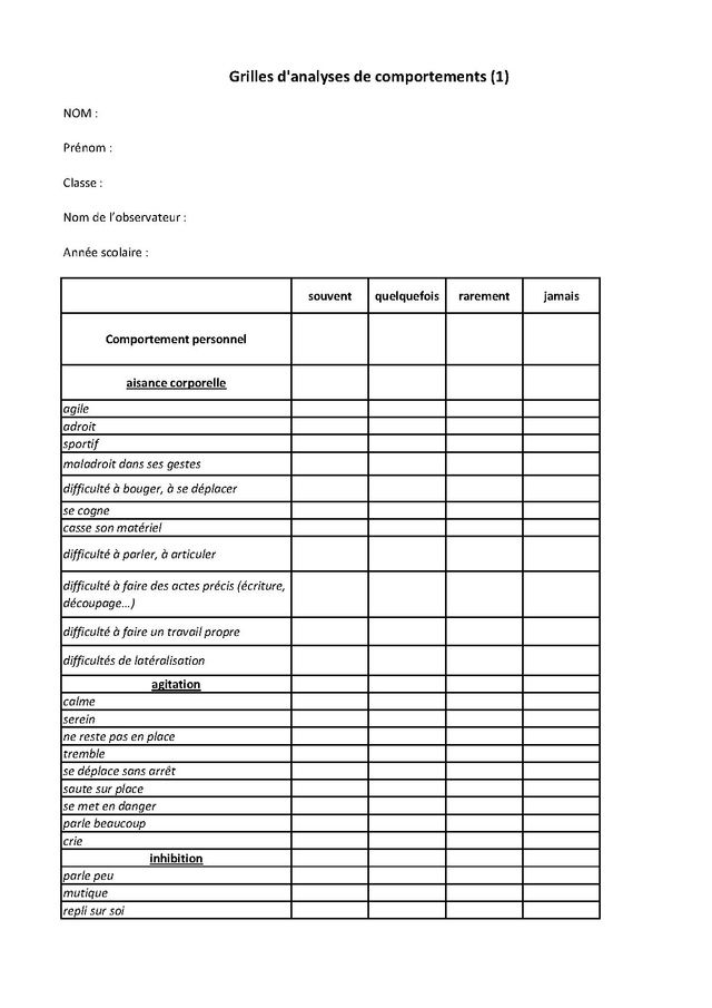 Troubles du comportement-Les quatre grilles d analyses des comportements — Wikiversité